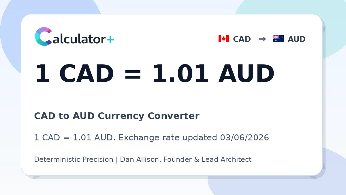 CAD to AUD exchange rate card showing 1 CAD = 1.01 AUD. Exchange rate updated 03/06/2026.