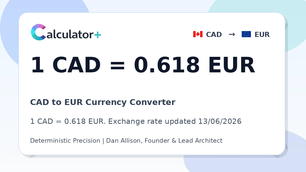 CAD to EUR exchange rate card showing 1 CAD = 0.618 EUR. Exchange rate updated 13/06/2026.