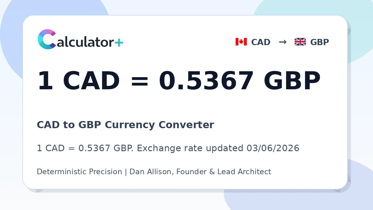CAD to GBP exchange rate card showing 1 CAD = 0.5367 GBP. Exchange rate updated 03/06/2026.