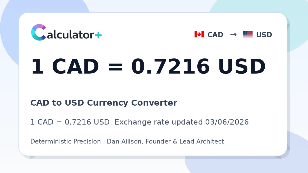 CAD to USD exchange rate card showing 1 CAD = 0.7227 USD. Exchange rate updated 03/06/2026.
