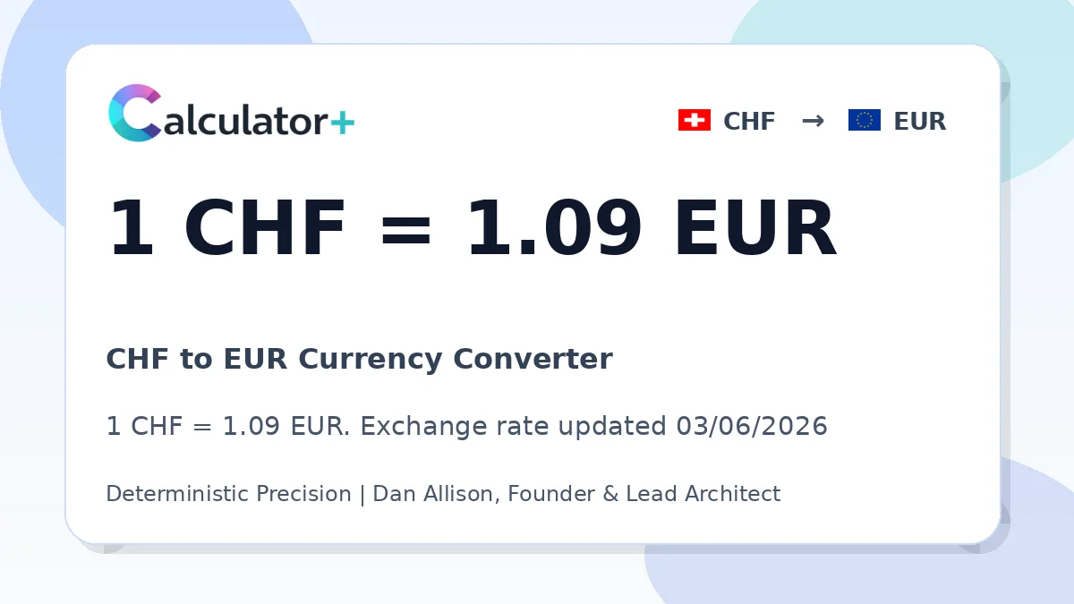 CHF to EUR exchange rate card showing 1 CHF = 1.09 EUR. Exchange rate updated 03/06/2026.