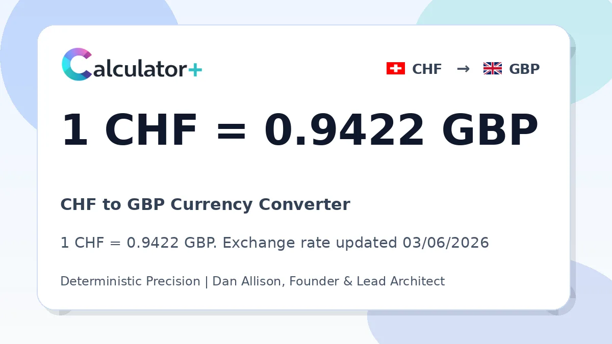 CHF to GBP exchange rate card showing 1 CHF = 0.9422 GBP. Exchange rate updated 03/06/2026.