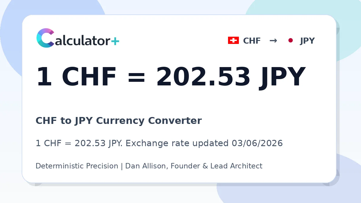 CHF to JPY exchange rate card showing 1 CHF = 202.53 JPY. Exchange rate updated 03/06/2026.