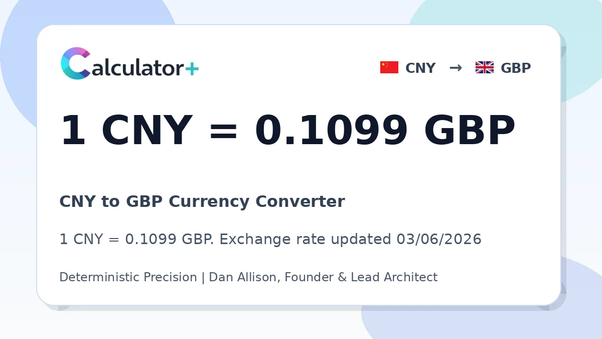 CNY to GBP exchange rate card showing 1 CNY = 0.1099 GBP. Exchange rate updated 03/06/2026.