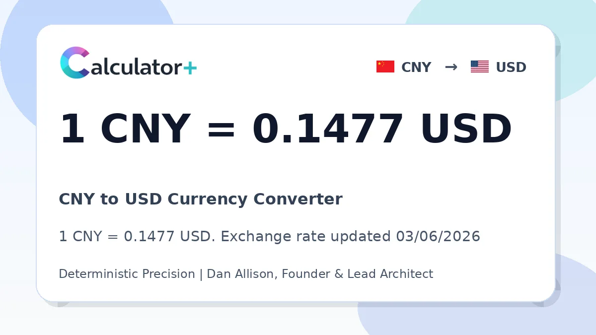 CNY to USD exchange rate card showing 1 CNY = 0.1479 USD. Exchange rate updated 03/06/2026.