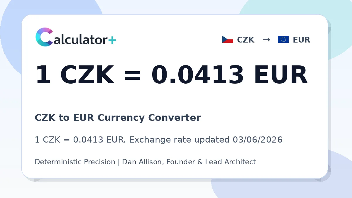 CZK to EUR exchange rate card showing 1 CZK = 0.0413 EUR. Exchange rate updated 03/06/2026.
