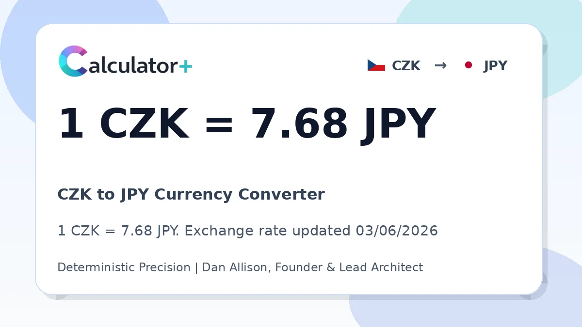 CZK to JPY exchange rate card showing 1 CZK = 7.68 JPY. Exchange rate updated 03/06/2026.