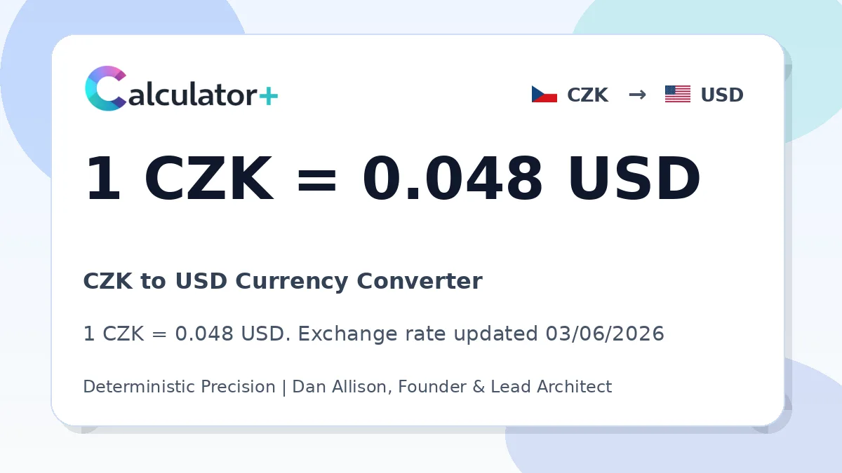 CZK to USD exchange rate card showing 1 CZK = 0.0481 USD. Exchange rate updated 03/06/2026.
