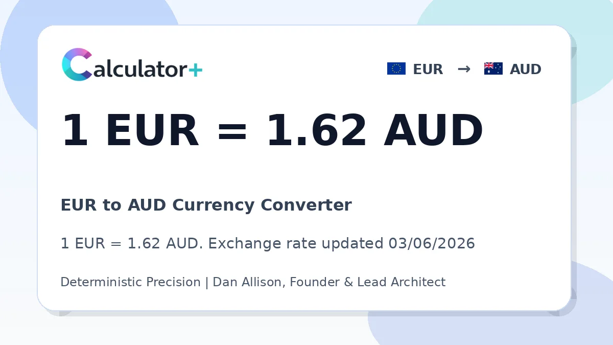 EUR to AUD exchange rate card showing 1 EUR = 1.62 AUD. Exchange rate updated 03/06/2026.