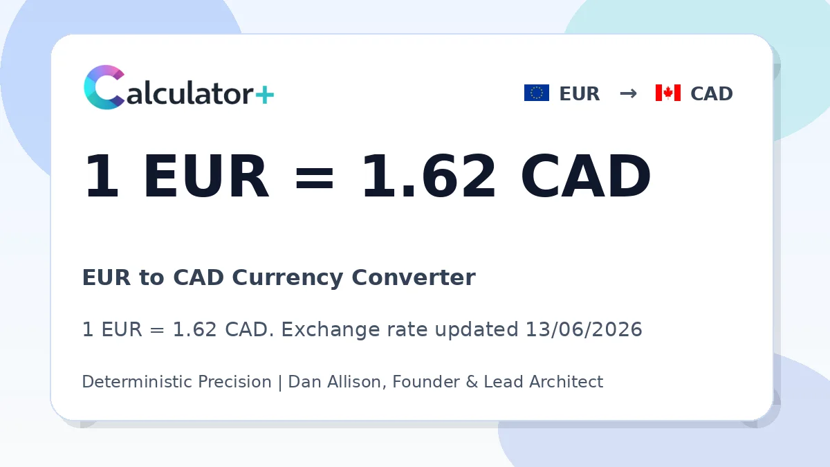 EUR to CAD exchange rate card showing 1 EUR = 1.62 CAD. Exchange rate updated 13/06/2026.