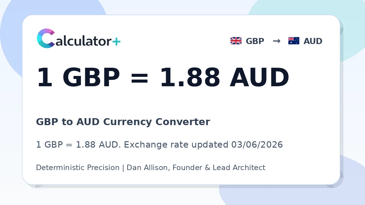 GBP to AUD exchange rate card showing 1 GBP = 1.88 AUD. Exchange rate updated 03/06/2026.