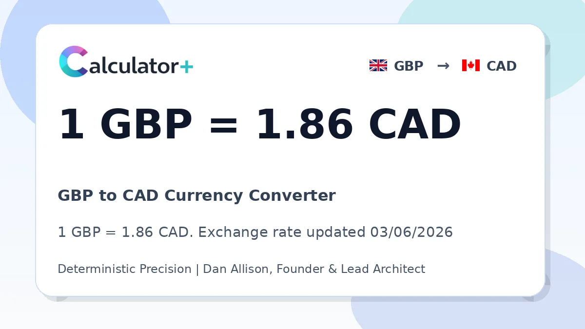 GBP to CAD exchange rate card showing 1 GBP = 1.86 CAD. Exchange rate updated 03/06/2026.