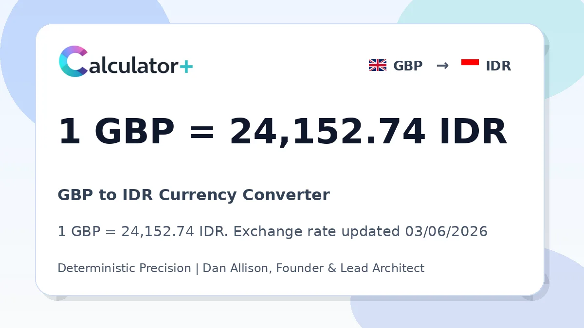 GBP to IDR exchange rate card showing 1 GBP = 24,152.74 IDR. Exchange rate updated 03/06/2026.