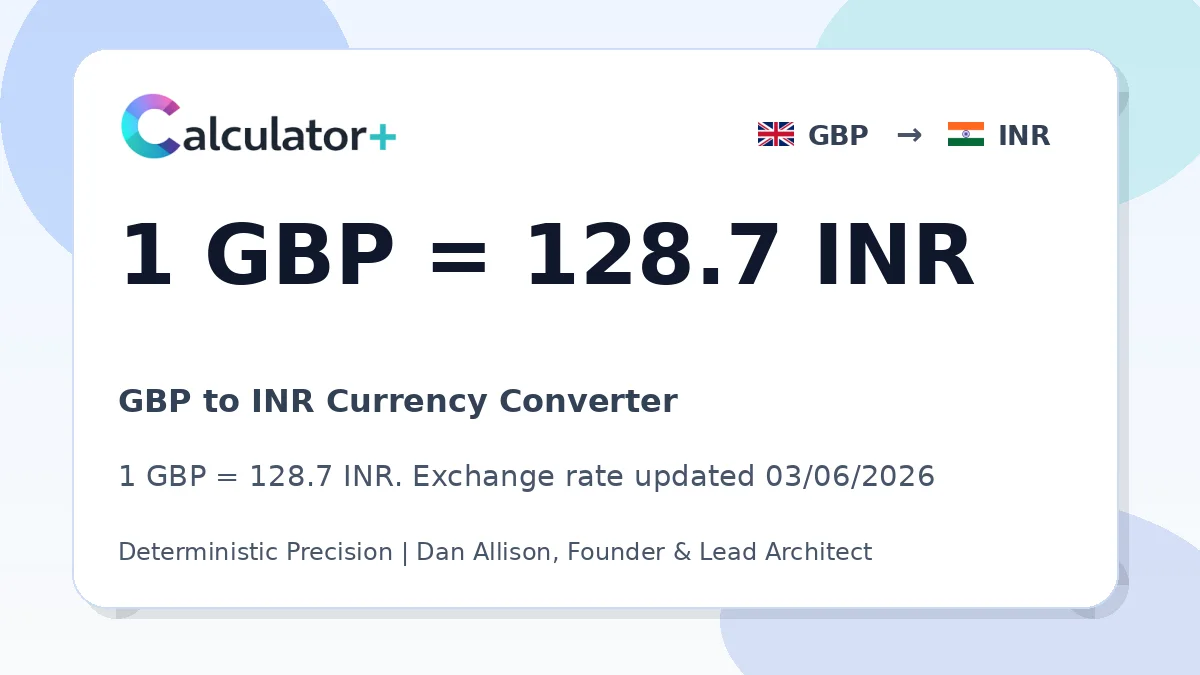 GBP to INR exchange rate card showing 1 GBP = 128.7 INR. Exchange rate updated 03/06/2026.