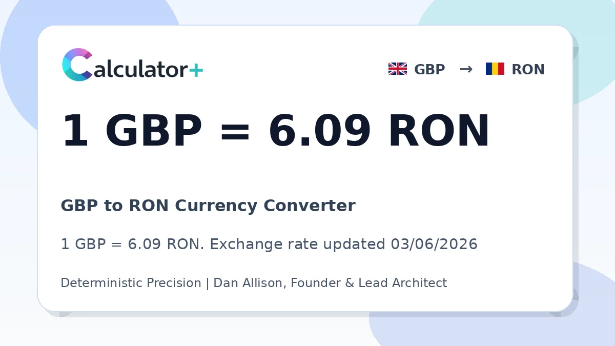 GBP to RON exchange rate card showing 1 GBP = 6.09 RON. Exchange rate updated 03/06/2026.