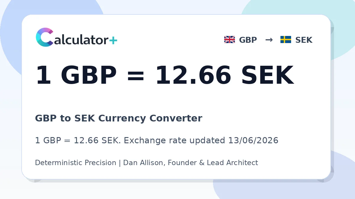 GBP to SEK exchange rate card showing 1 GBP = 12.66 SEK. Exchange rate updated 13/06/2026.