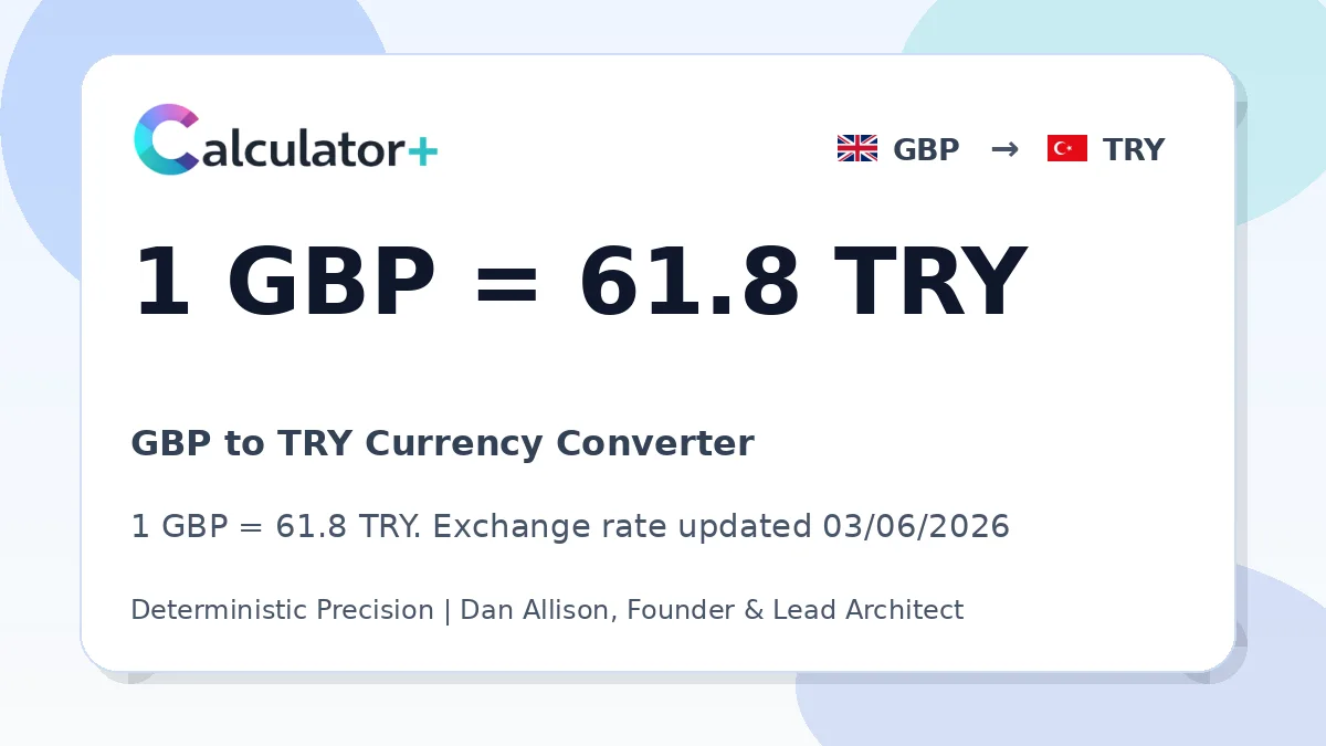 GBP to TRY exchange rate card showing 1 GBP = 61.8 TRY. Exchange rate updated 03/06/2026.