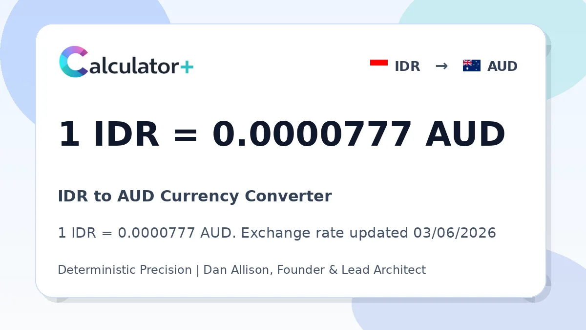 IDR to AUD exchange rate card showing 1 IDR = 0.0000777 AUD. Exchange rate updated 03/06/2026.