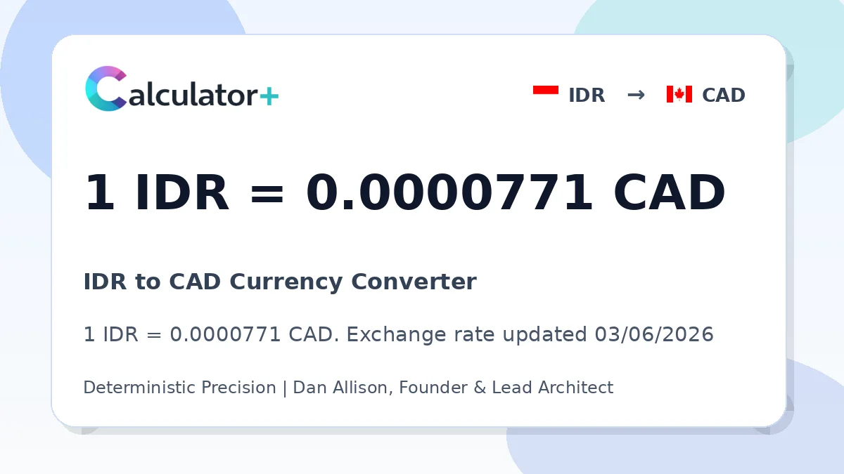IDR to CAD exchange rate card showing 1 IDR = 0.0000771 CAD. Exchange rate updated 03/06/2026.