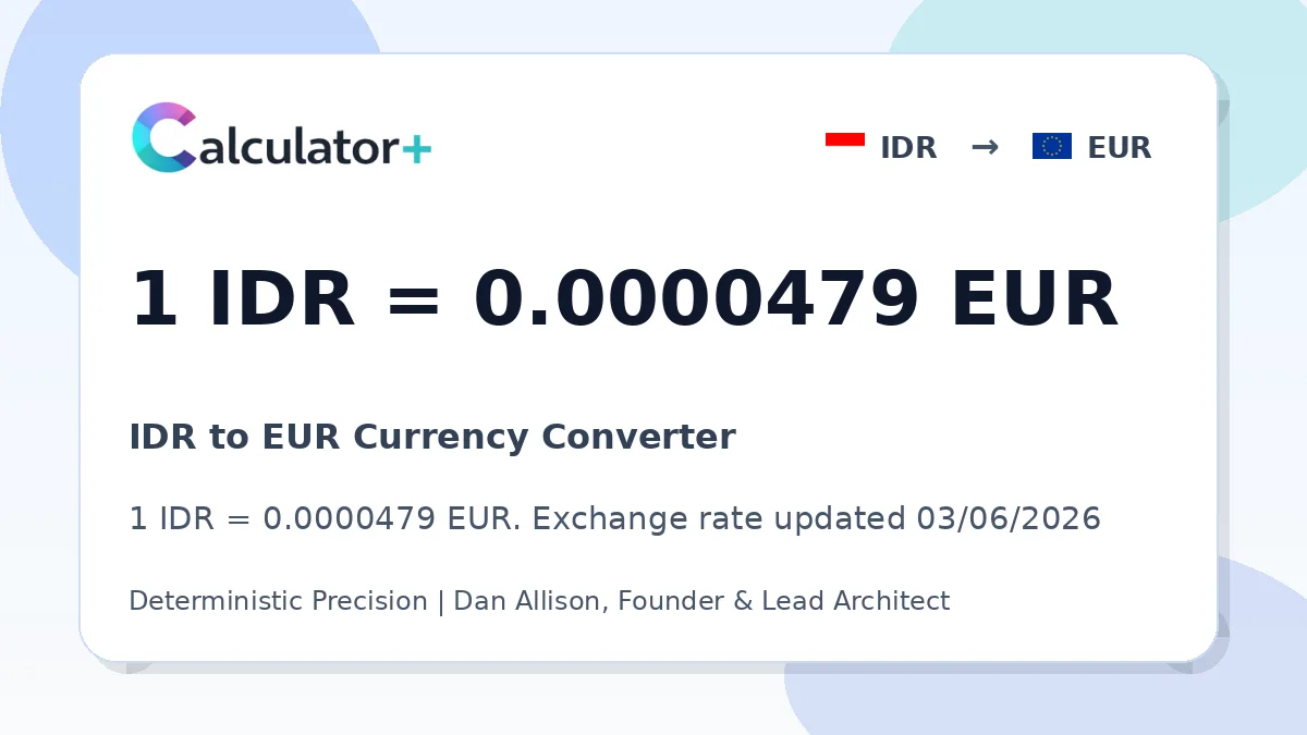 IDR to EUR exchange rate card showing 1 IDR = 0.0000479 EUR. Exchange rate updated 03/06/2026.