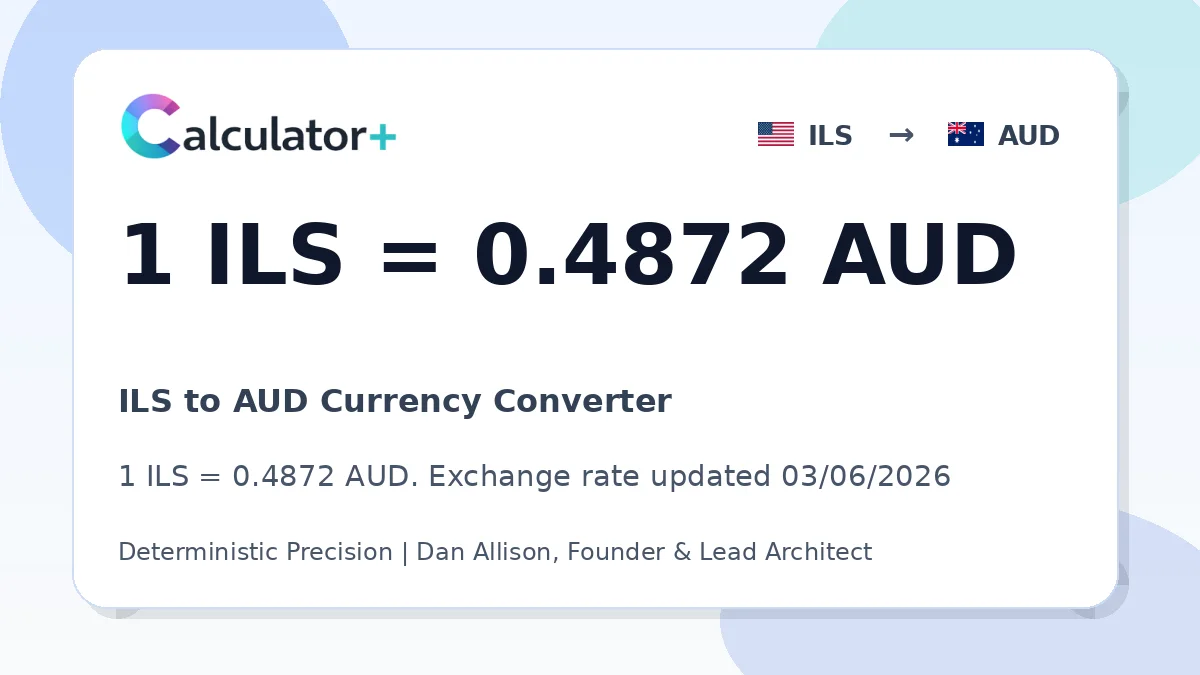 ILS to AUD exchange rate card showing 1 ILS = 0.4872 AUD. Exchange rate updated 03/06/2026.