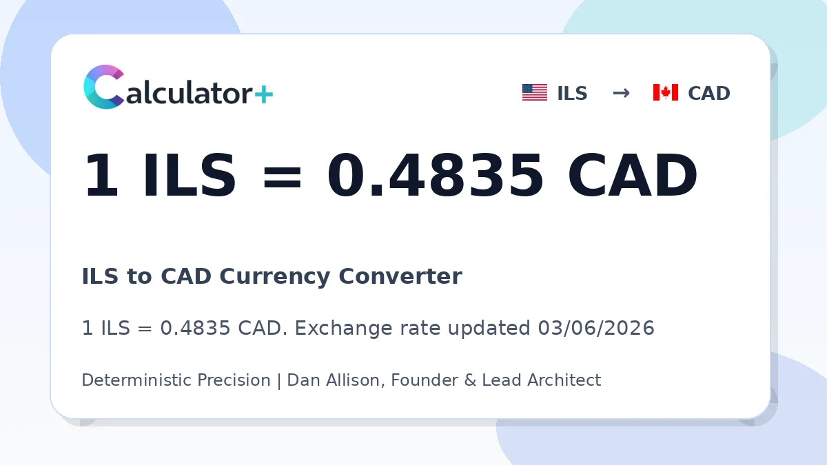 ILS to CAD exchange rate card showing 1 ILS = 0.4835 CAD. Exchange rate updated 03/06/2026.