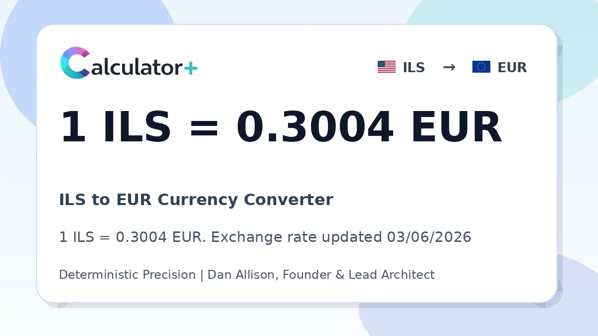 ILS to EUR exchange rate card showing 1 ILS = 0.3004 EUR. Exchange rate updated 03/06/2026.