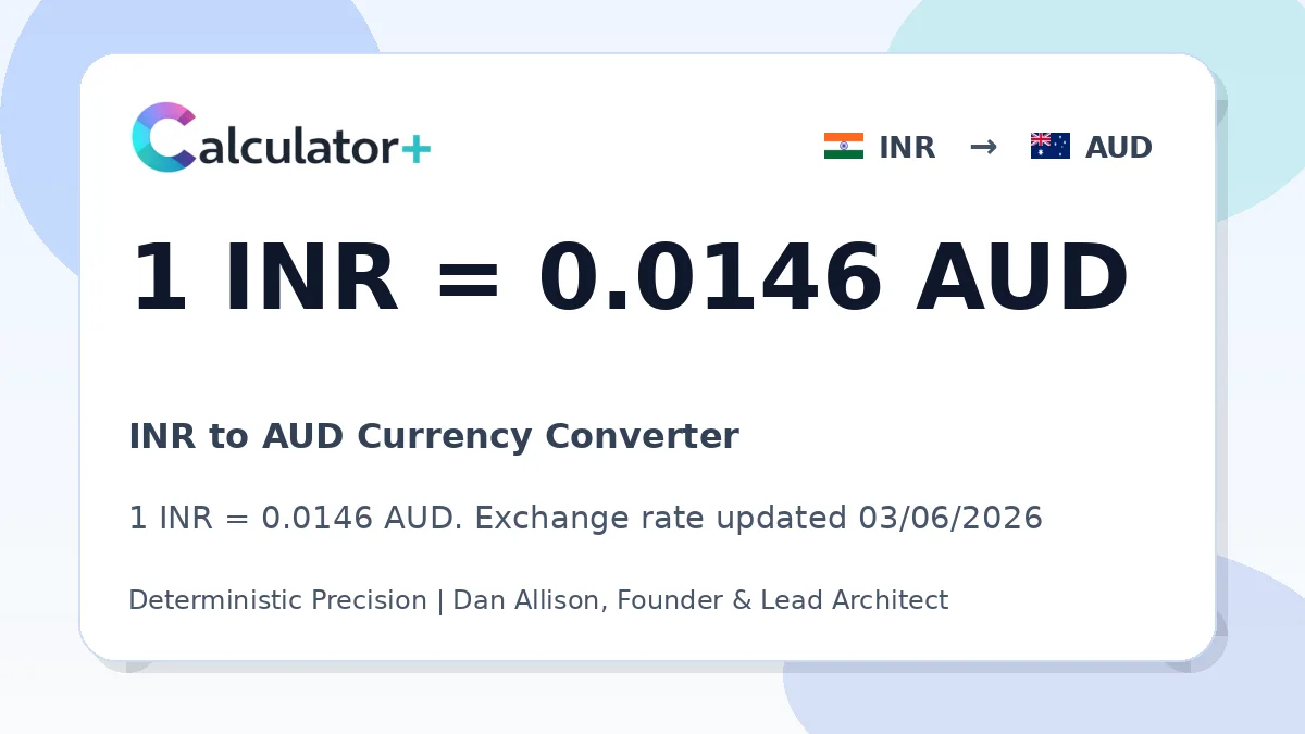 INR to AUD exchange rate card showing 1 INR = 0.0146 AUD. Exchange rate updated 03/06/2026.
