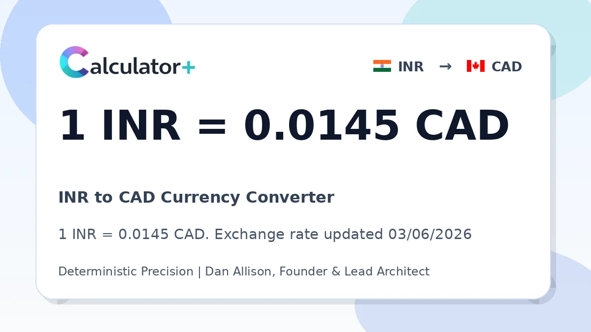 INR to CAD exchange rate card showing 1 INR = 0.0145 CAD. Exchange rate updated 03/06/2026.