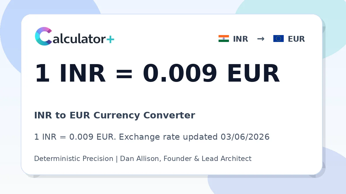 INR to EUR exchange rate card showing 1 INR = 0.00901 EUR. Exchange rate updated 03/06/2026.