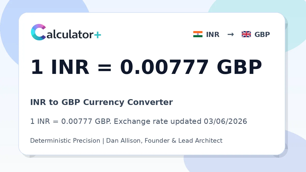 INR to GBP exchange rate card showing 1 INR = 0.00779 GBP. Exchange rate updated 03/06/2026.