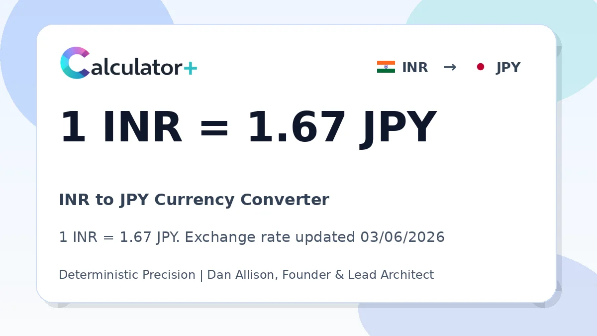 INR to JPY exchange rate card showing 1 INR = 1.68 JPY. Exchange rate updated 03/06/2026.