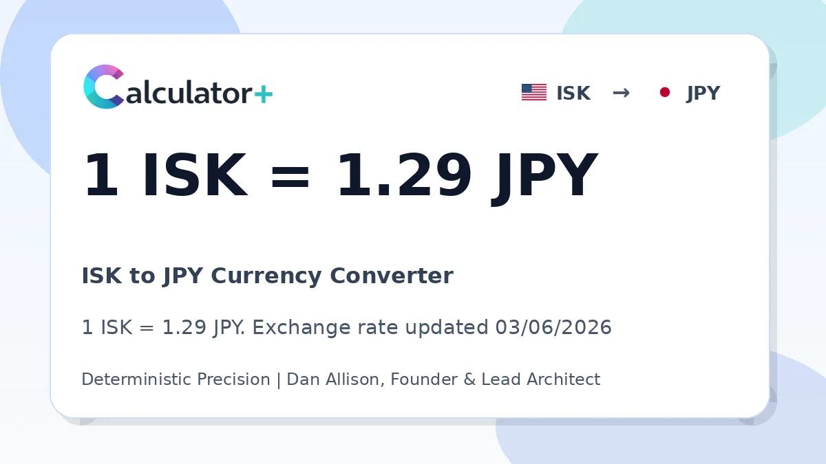 ISK to JPY exchange rate card showing 1 ISK = 1.29 JPY. Exchange rate updated 03/06/2026.