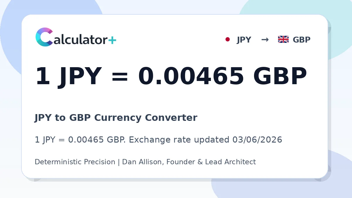 JPY to GBP exchange rate card showing 1 JPY = 0.00465 GBP. Exchange rate updated 03/06/2026.