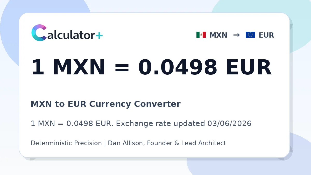 MXN to EUR exchange rate card showing 1 MXN = 0.0498 EUR. Exchange rate updated 03/06/2026.