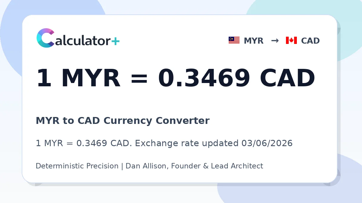 MYR to CAD exchange rate card showing 1 MYR = 0.3469 CAD. Exchange rate updated 03/06/2026.