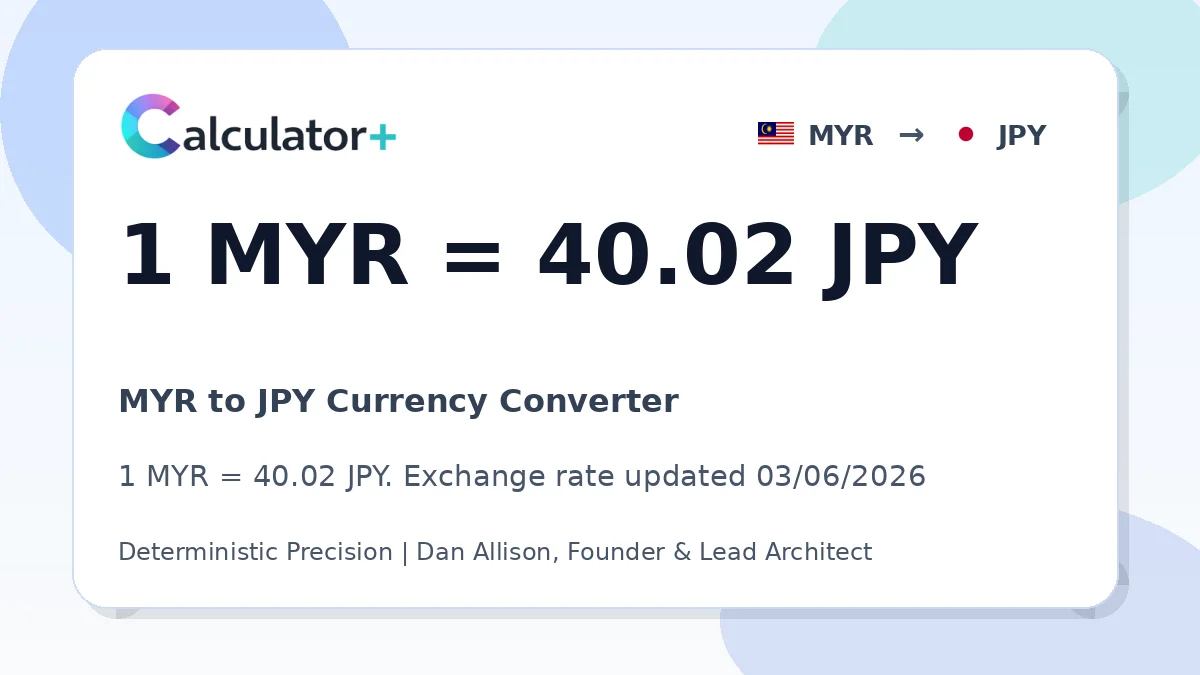 MYR to JPY exchange rate card showing 1 MYR = 40.02 JPY. Exchange rate updated 03/06/2026.