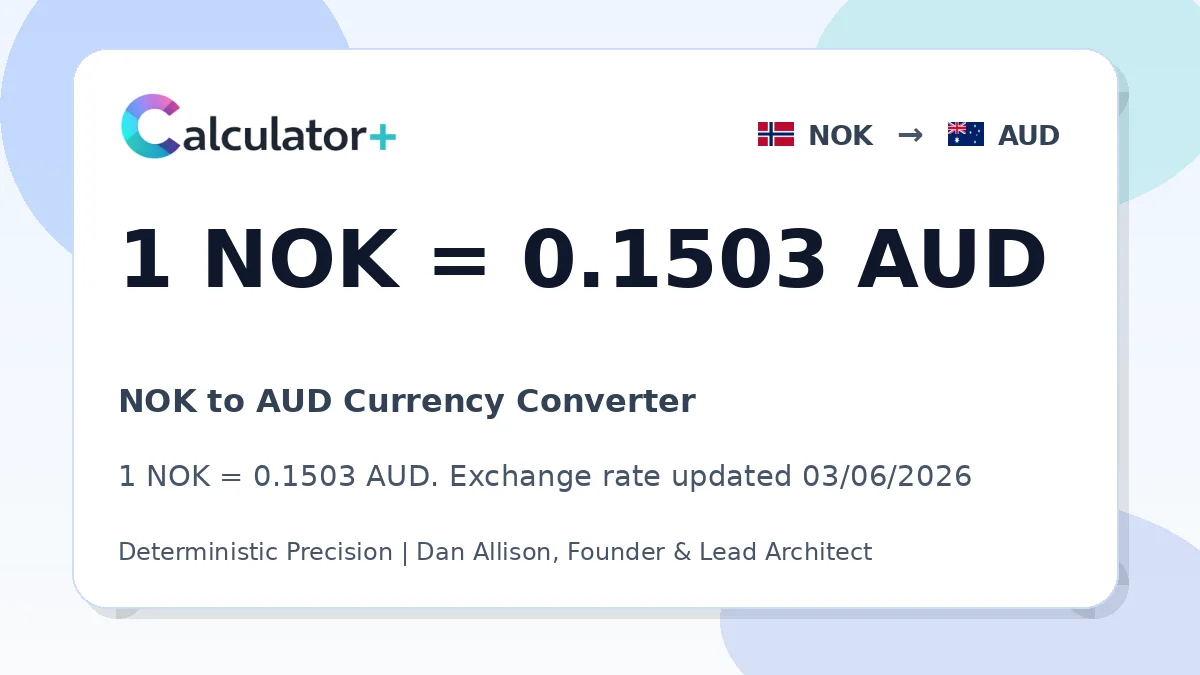 NOK to AUD exchange rate card showing 1 NOK = 0.1503 AUD. Exchange rate updated 03/06/2026.
