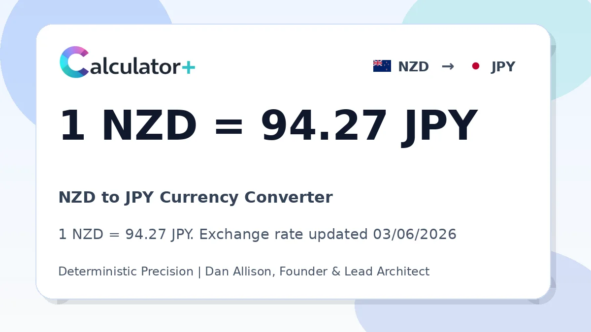 NZD to JPY exchange rate card showing 1 NZD = 94.27 JPY. Exchange rate updated 03/06/2026.