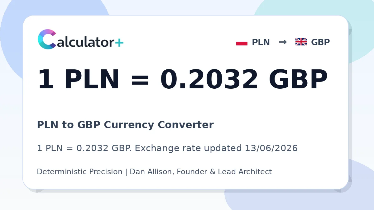 PLN to GBP exchange rate card showing 1 PLN = 0.2032 GBP. Exchange rate updated 13/06/2026.