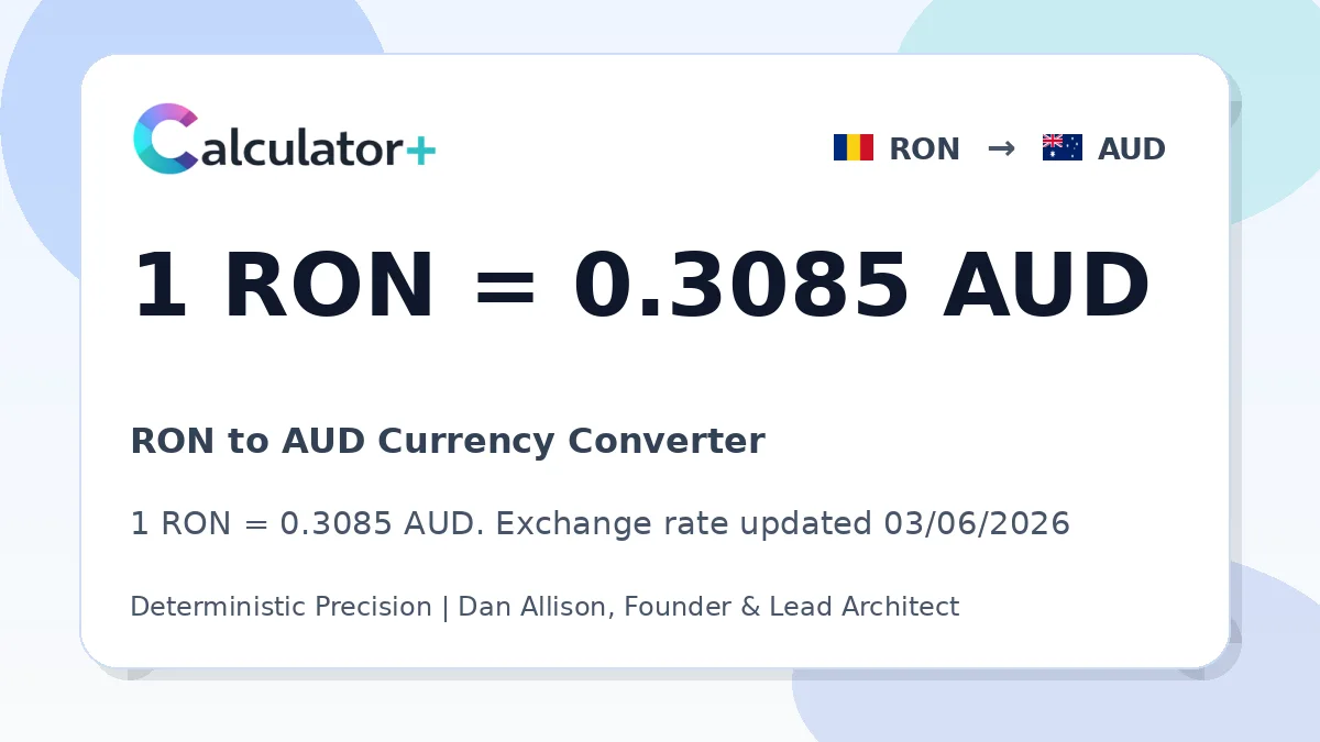 RON to AUD exchange rate card showing 1 RON = 0.3085 AUD. Exchange rate updated 03/06/2026.