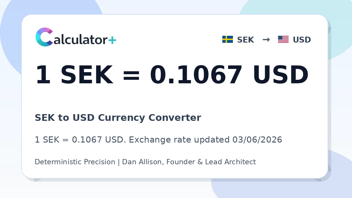 SEK to USD exchange rate card showing 1 SEK = 0.1076 USD. Exchange rate updated 03/06/2026.