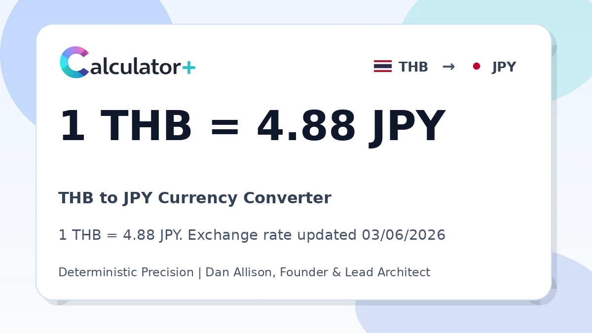 THB to JPY exchange rate card showing 1 THB = 4.88 JPY. Exchange rate updated 03/06/2026.