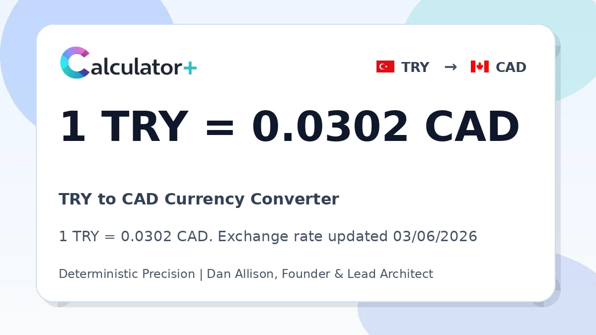 TRY to CAD exchange rate card showing 1 TRY = 0.0302 CAD. Exchange rate updated 03/06/2026.