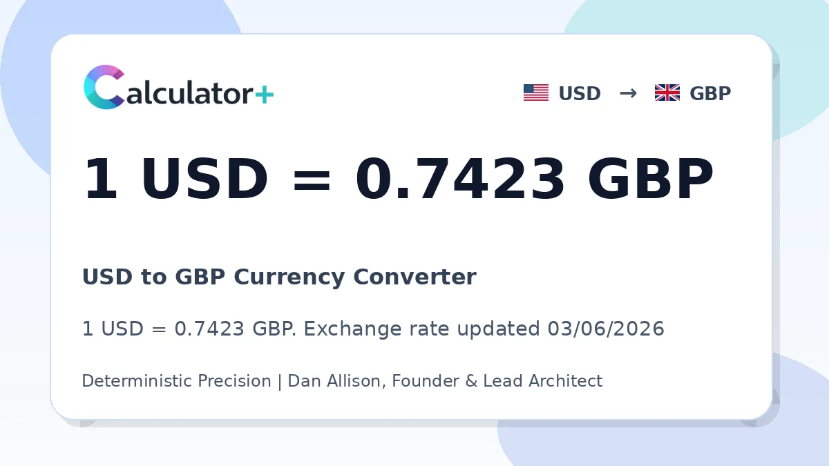 USD to GBP exchange rate card showing 1 USD = 0.7423 GBP. Exchange rate updated 03/06/2026.