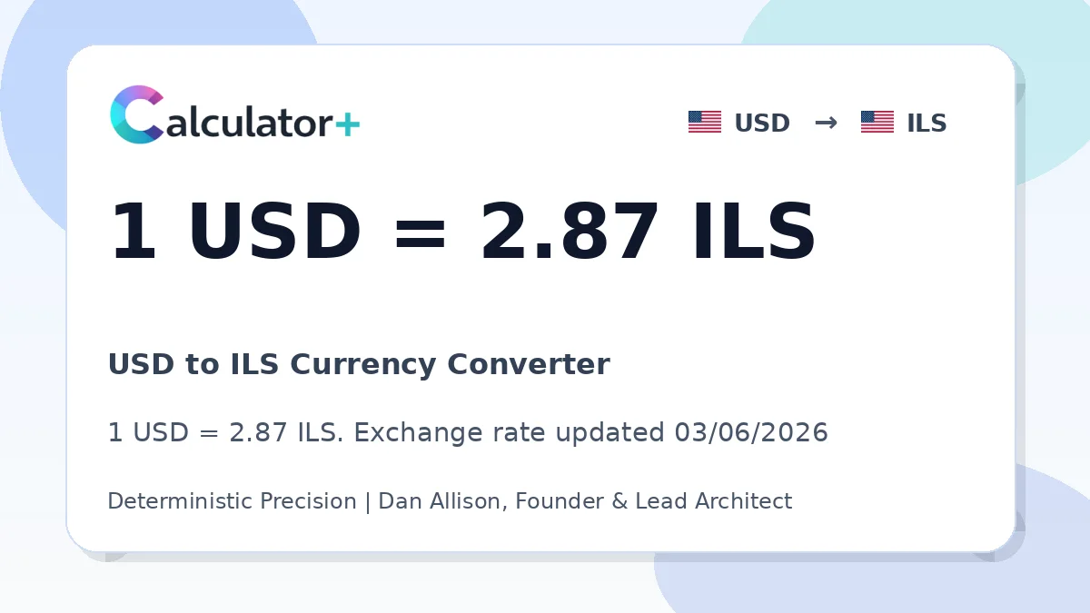 USD to ILS exchange rate card showing 1 USD = 2.84 ILS. Exchange rate updated 03/06/2026.