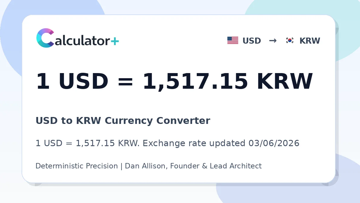 USD to KRW exchange rate card showing 1 USD = 1,517.15 KRW. Exchange rate updated 03/06/2026.