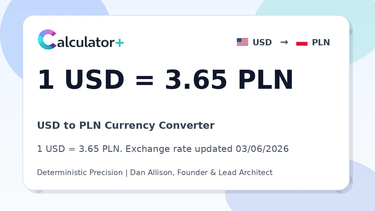 USD to PLN exchange rate card showing 1 USD = 3.64 PLN. Exchange rate updated 03/06/2026.