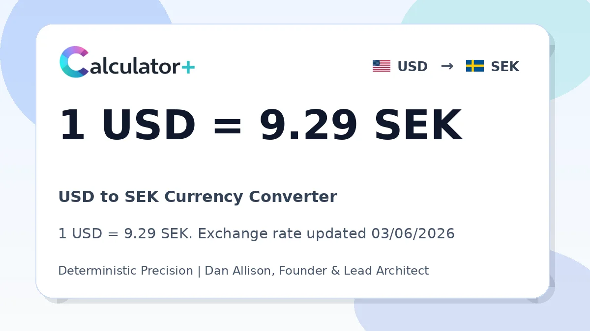 USD to SEK exchange rate card showing 1 USD = 9.29 SEK. Exchange rate updated 03/06/2026.