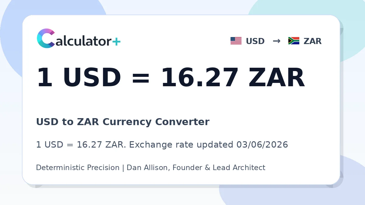 USD to ZAR exchange rate card showing 1 USD = 16.2 ZAR. Exchange rate updated 03/06/2026.